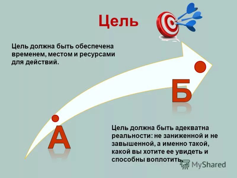 Какова должна быть цель. Цель должна быть. Цель нужна открытки. Цели должны быть обеспечены ресурсами.