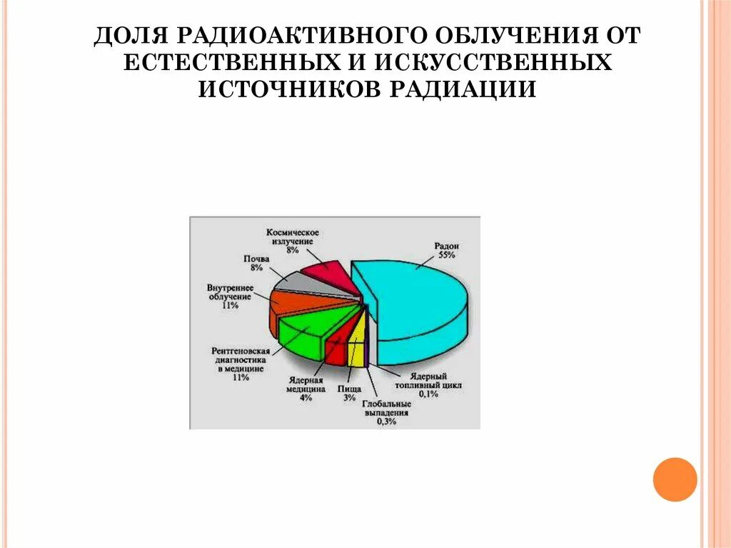 Источники радиации Естественные и искусственные. Искусственные источники радиации. Природные источники радиации. Источники радиоактивного излучения. Что является основным источником естественного радиационного фона