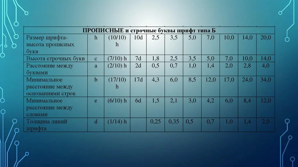 Размер шрифта в журнале. Высота прописных букв. Параметры шрифта. Высота заглавной буквы. 14 Шрифт.