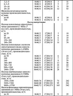 Периодичность ремонта оборудования