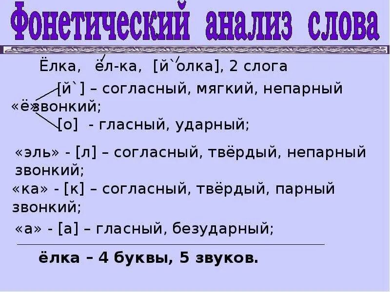 Фонетический анализ слова ёлка 2 класс. Фонетический анализ слова елка. Звукобуквенный разбор ель. Звуковой анализ слова елка. Ель звуковой разбор