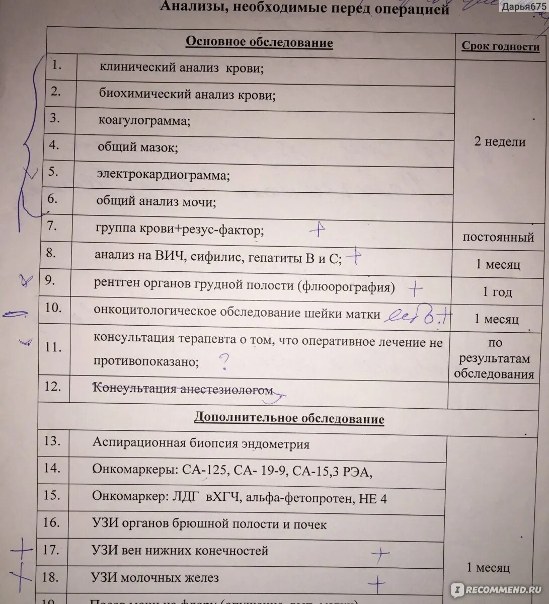 Анализы крови перед операцией какие