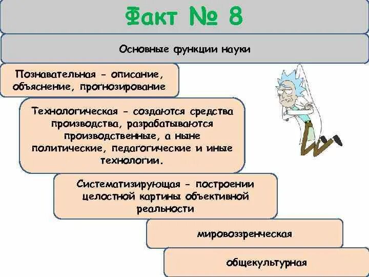 Наука пояснение. Описание объяснение и прогнозирование. Функции научного факта. Описание науки. Наука и факты.