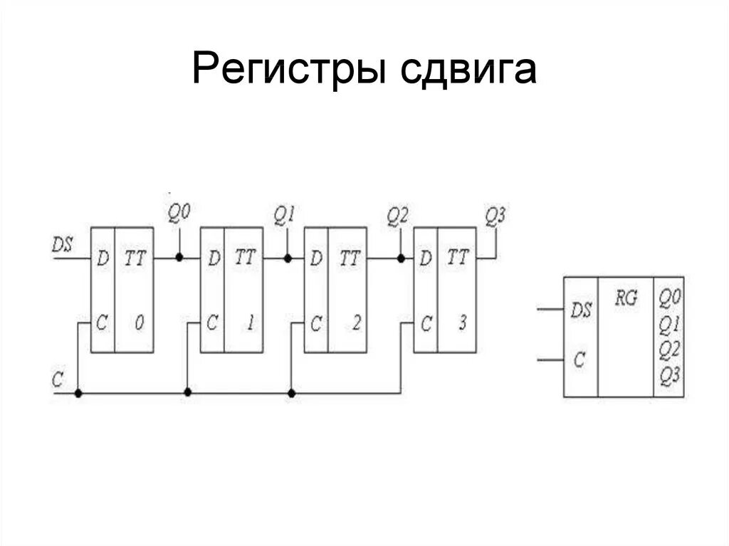 Замена регистра. Сдвиговый регистр схема подключения stm32. Последовательный сдвиговый регистр микросхема. Регистр сдвига схема. Регистр сдвига влево схема.