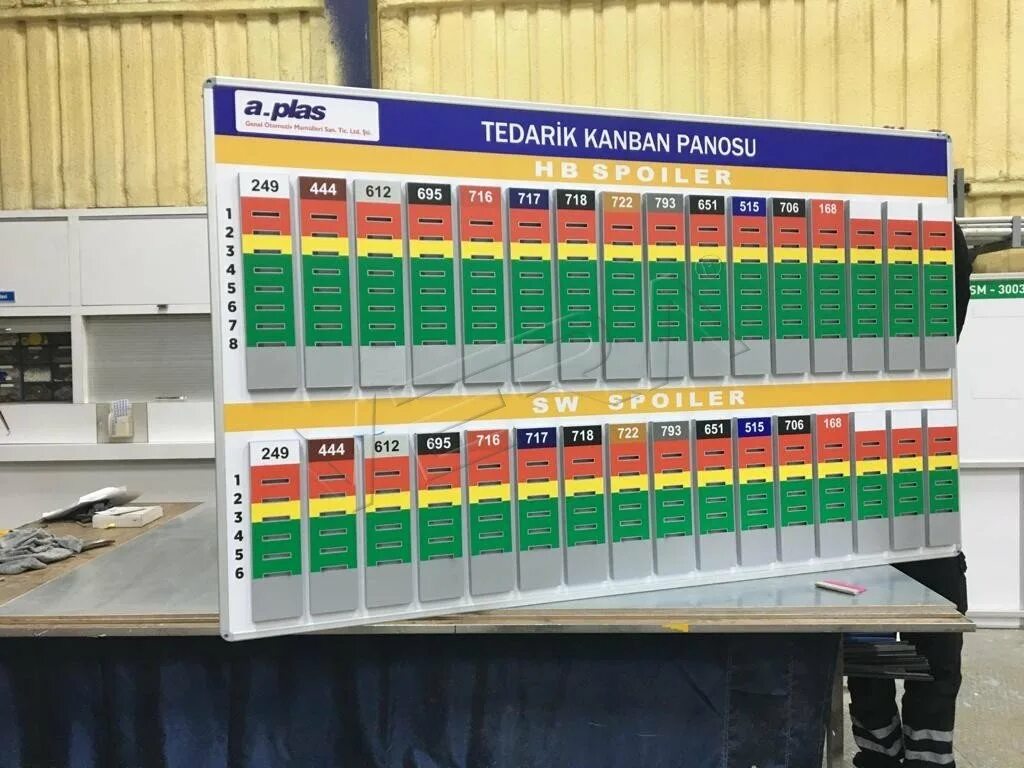Что такое канбан. Канбан доска. канбан стенд. kanban доска завода. канбан доска на производстве.