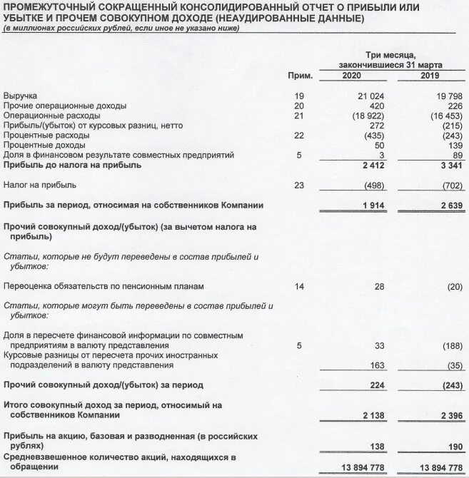 Отчет о чистом доходе. Промежуточный отчет. отчет о прибыли и убытке и прочем совокупном доходе. отчет о прибылях и убытках и прочем совокупном доходе по мсфо. чистая прибыль в промежуточной отчётности мсфо.
