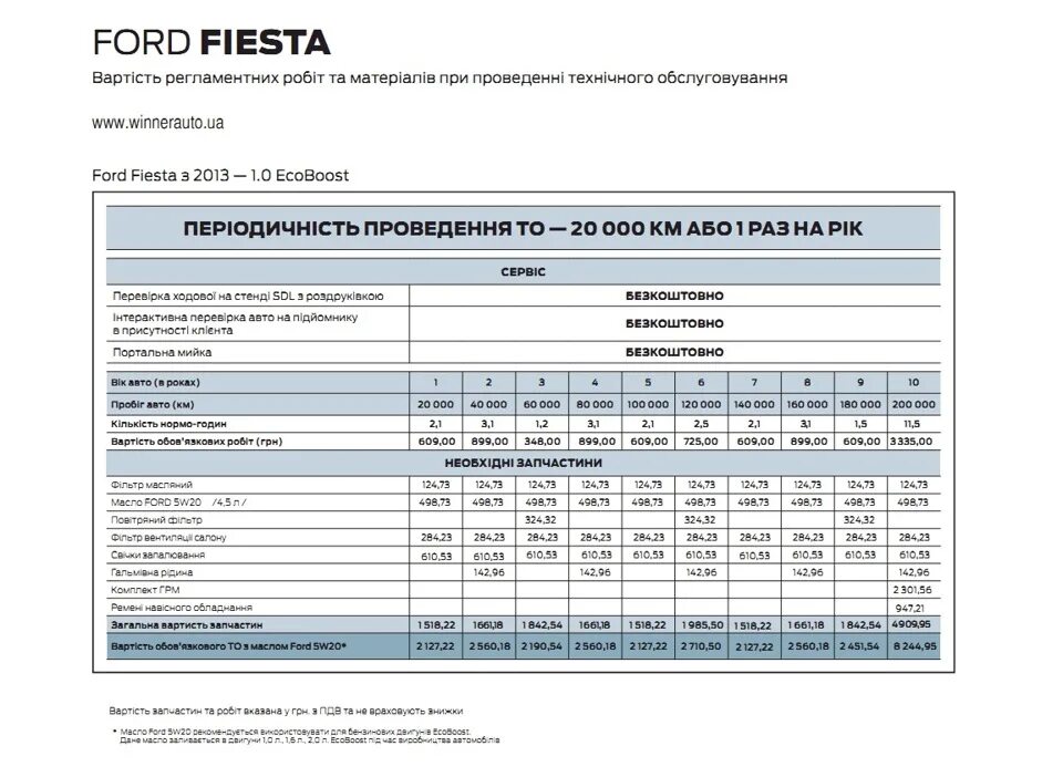 Ford focus 2 сколько масла. Ford focus 2 сколько масла