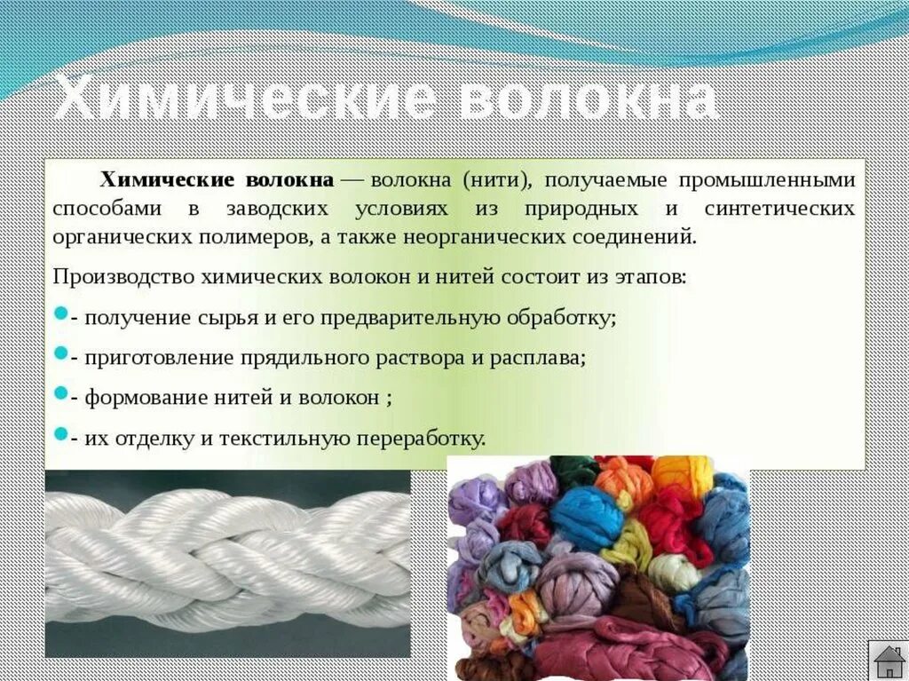 Искусственные и синтетические материалы. Химические текстильные волокна. Ткани и материалы из химических волокон. Ткани из искусственных и синтетических волокон.