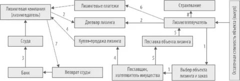 Концессия лизинг