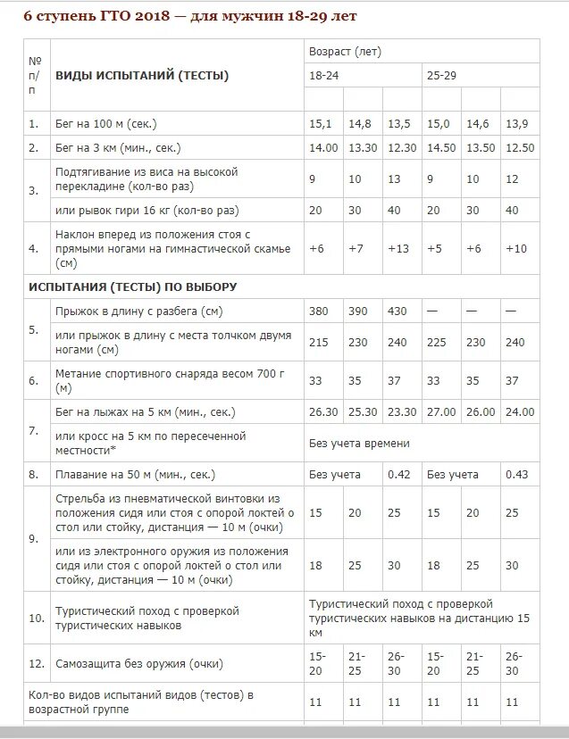 Гто таблица нормативов для мужчин. Нормативы ГТО 6 ступень. Нормативы ГТО 6 ступень мужчины.