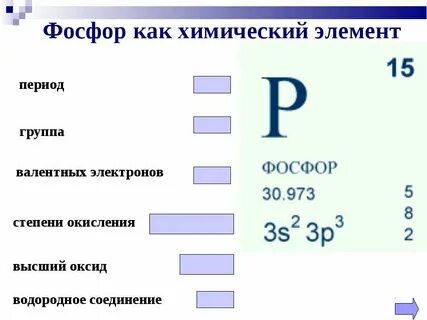 Химия дайте характеристику элементов фосфора и калия