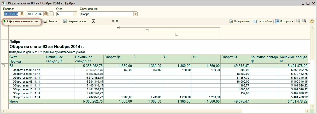 Отчет обороты счета. Обороты счета в 1с. Отчет обороты счета в 1с. Журналы ордера по счетам в 1с. Оборот по счету это.