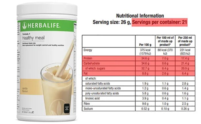 Herbalife Nutrition протеиновый коктейль. Гербалайф продукция 2023. Гербалайф 2021. Продукция Гербалайф для похудения каталог.