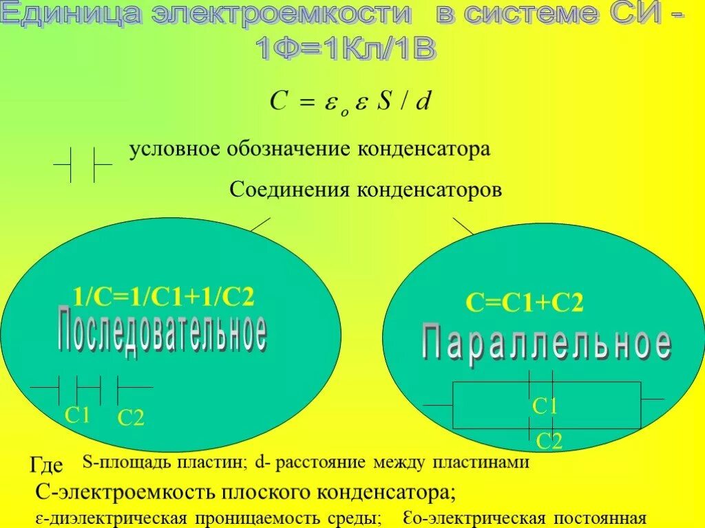 Электроемкость конденсатора. Задачи по электроемкости конденсатора. Электроемкость системы. Задачи на электроемкость конденсатора.