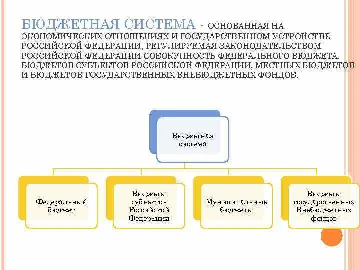 Бюджетная система основанная на экономических отношениях