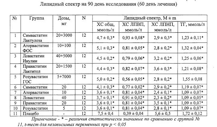 Липидный профиль расшифровка. Липидный спектр крови норма таблица. Биохимический анализ крови липидный спектр нормы. Норма анализа на липидный спектр. Липидный спектр норма у женщин.