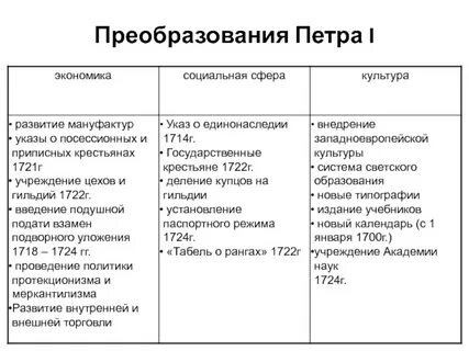 Примеры реформ в духовной сфере