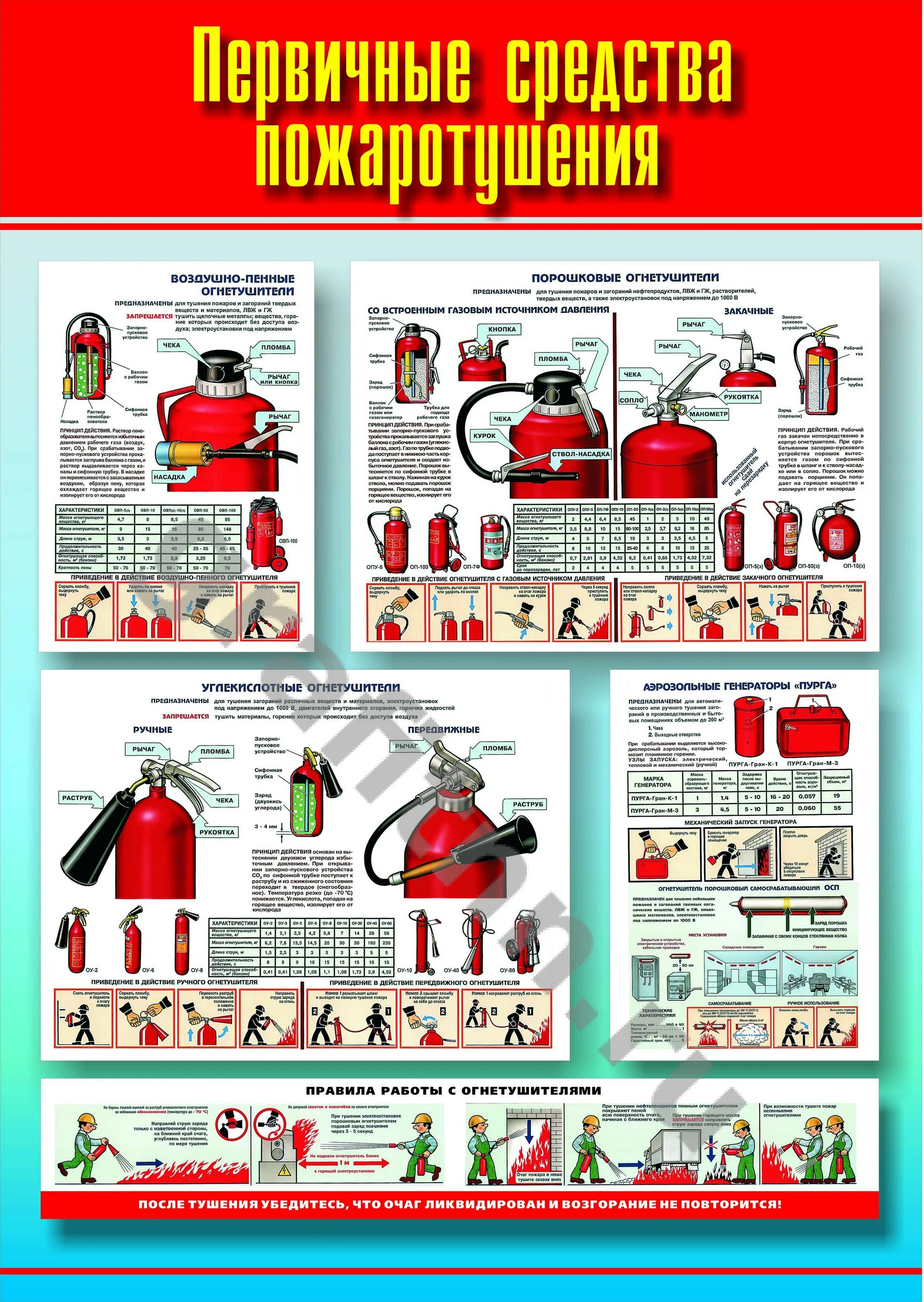 Образец первичный пожаротушение. Первичные средства пожаротушения для тушения пожаров класса е. Первичные средства пожаротушения а4. Первичные средства пожаротушения огнетушители схема. Первичнве средства тушен я.