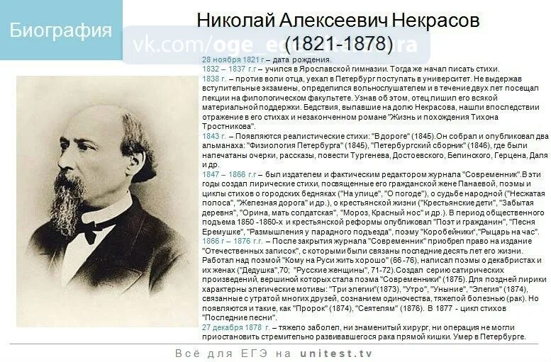 Некрасов биография.