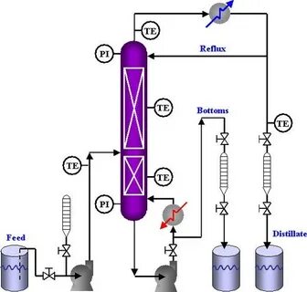 Pilot plant