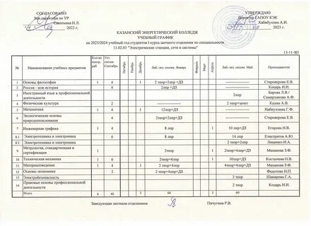 Заочный факультет 2
