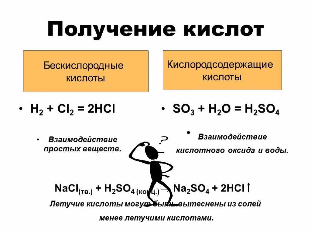 Получение кислотной кислоты