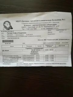 Лаборатория на малыгина анализы