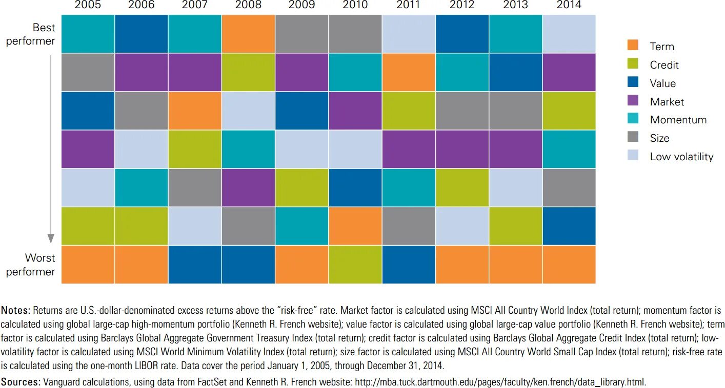 Site value. Small cap value. Factor Performance GTM us. Calculate volatility of Portfolio.