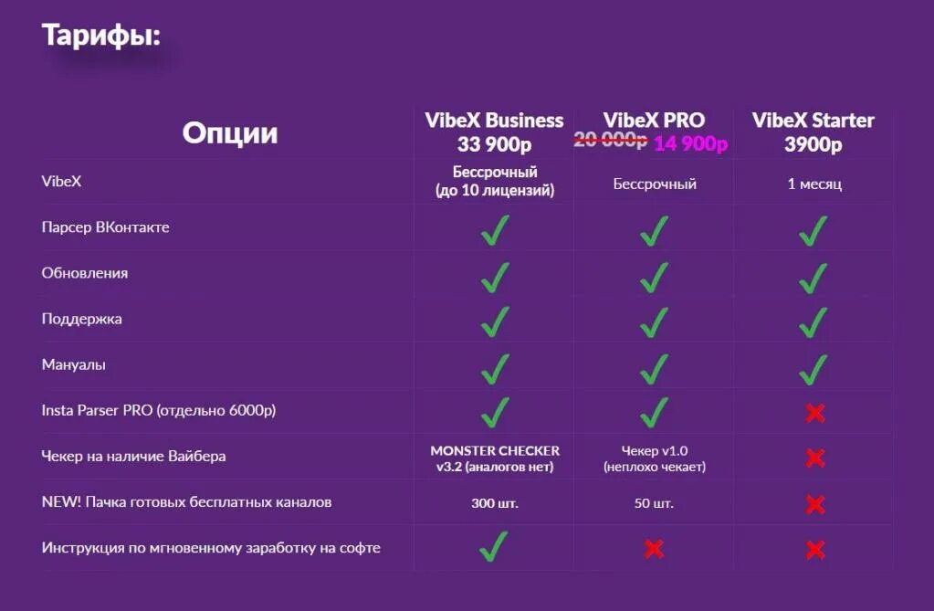 Viber бизнес. Функции вайбера. Вайбер рассылка. Как создать рассылку в вайбере. Рассылка сообщений в вайбер.