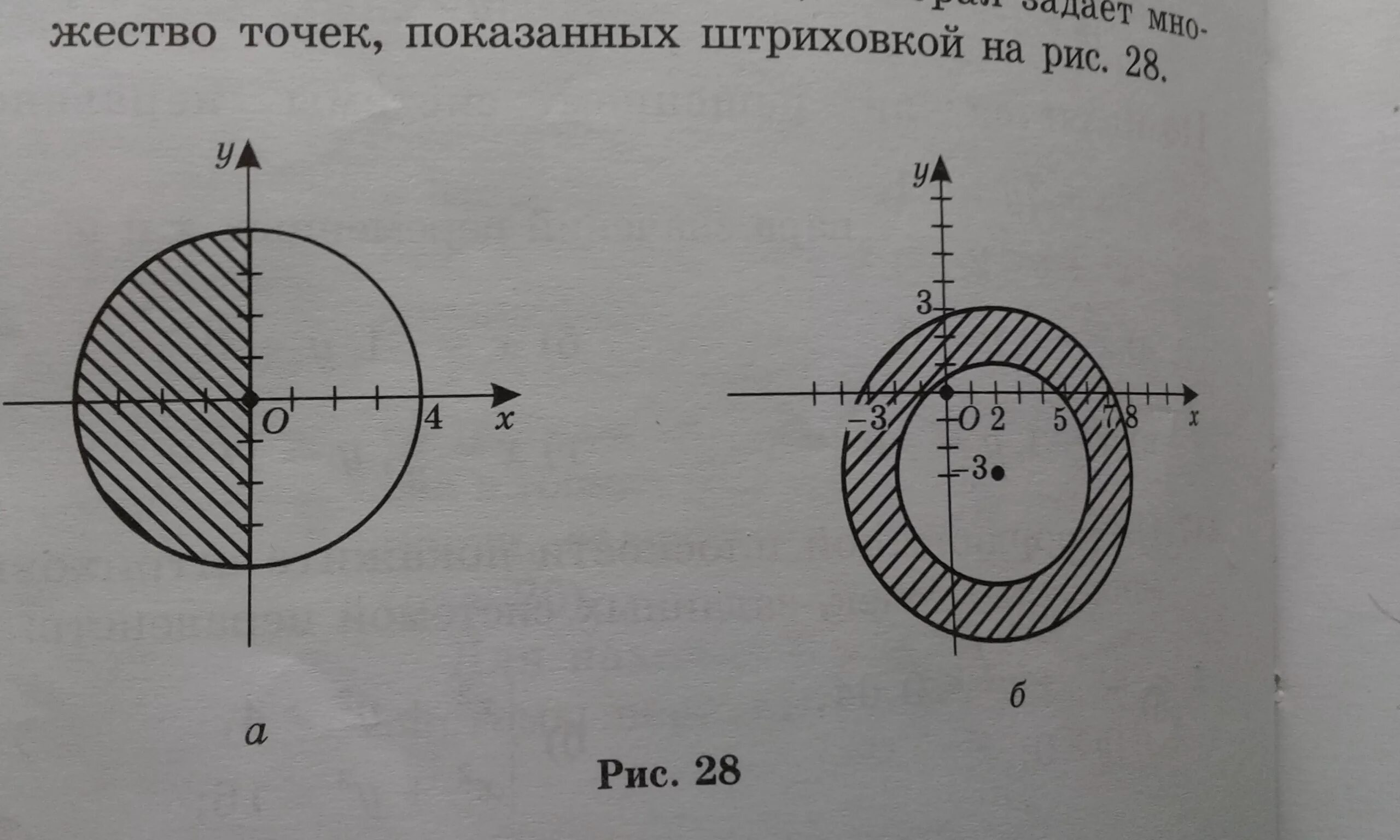 Изобразить на комплексном множестве. Множество точек плоскости. Изобразите множество точек. Изобразить на комплексной плоскости множество точек. Комплексные неравенства на плоскости.