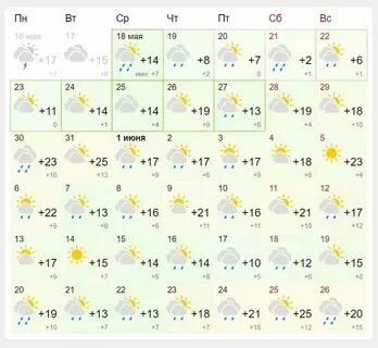 Погода в нижневартовске на месяц ноябрь