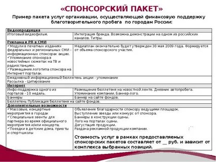 Найти спонсора помощь