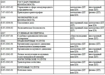 Министерства беларуси перечень