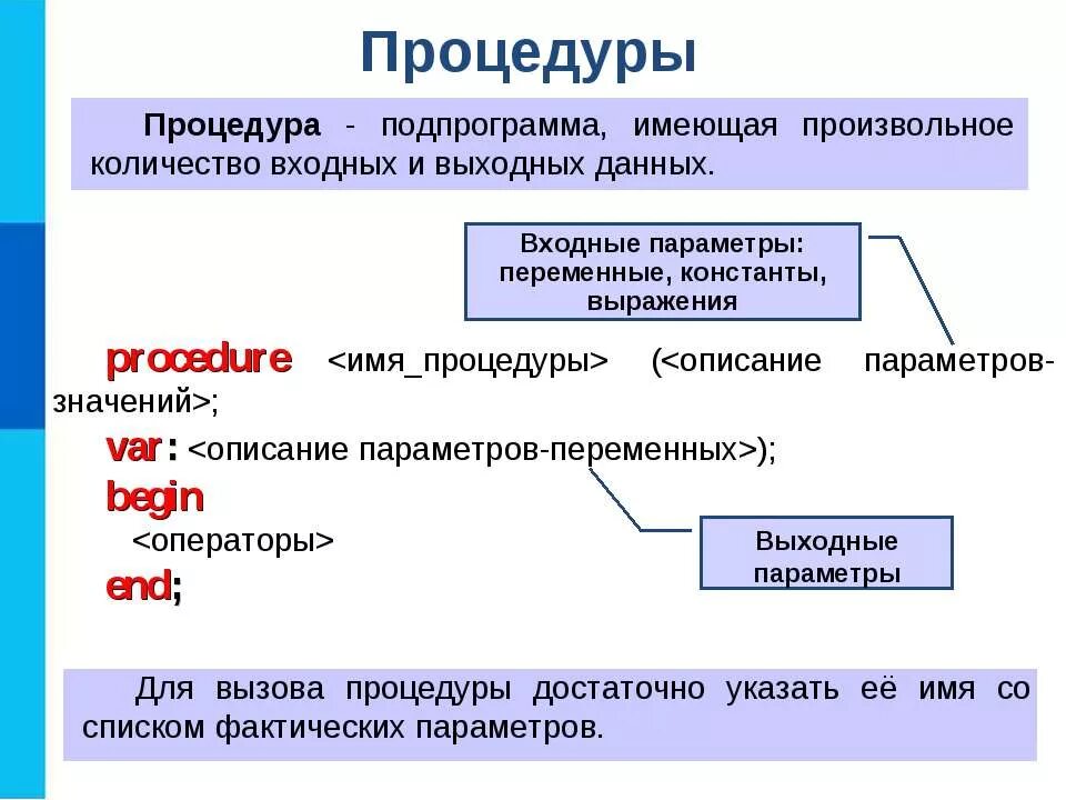 Запись вспомогательных алгоритмов. Записи вспомогательных алгоритмов. Вспомогательные алгоритмы на языке паскаль. Записи вспомогательных алгоритмов. Вспомогательных алгоритм на языке паскаль функции.
