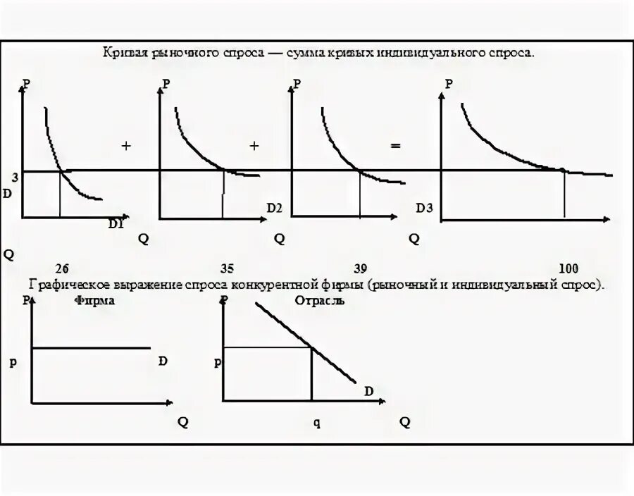 Спрос на рынке. Практическая работа рыночный спрос. Индивидуальный спрос график. Практическая работа рыночный спрос. Индивидуальный и рыночный спрос графики.