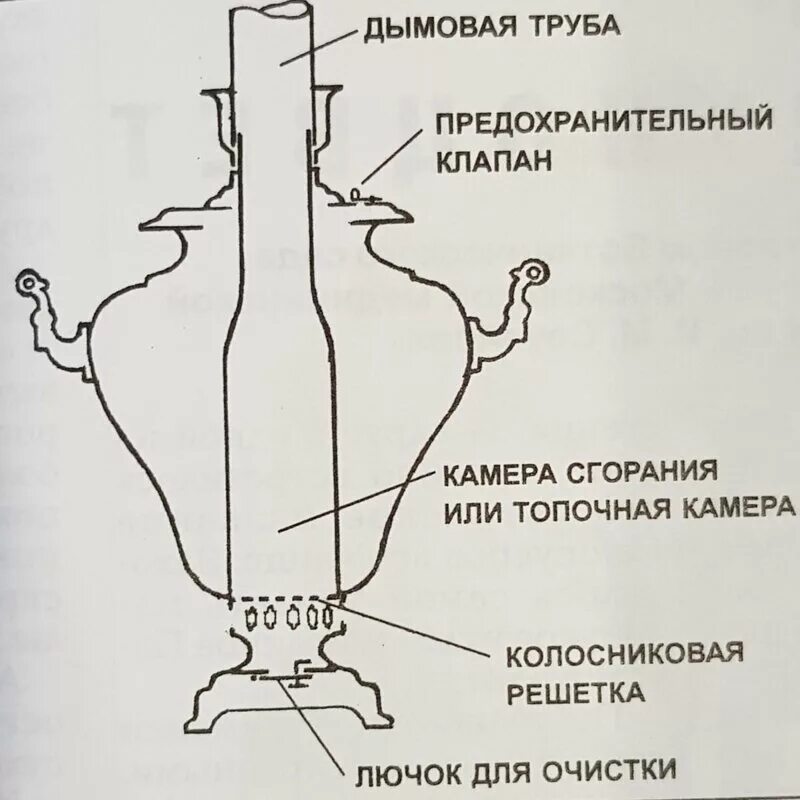 Конструкция самовара. Чертеж самовара на дровах. устройство самовара схема. строение самовара на углях. строение самовара схема.
