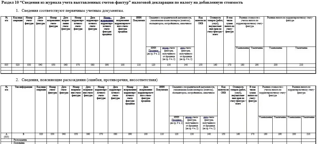 Журналы ндс. Журналы учета полученных и выставленных счетов. Журнал полученных и выставленных счетов-фактур. Код ошибки 1 в декларации по НДС ответ в налоговую. Коды ошибок по НДС.