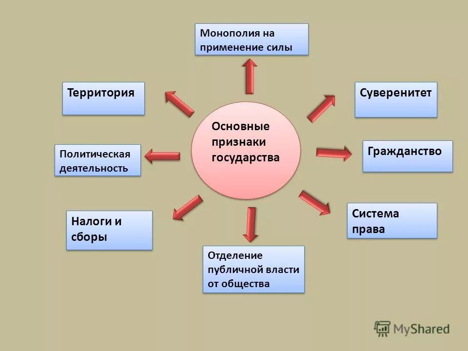 Монополия государства на легитимное насилие. Монополия на применение силы как признак государства. Власть имеет монополию на применение силы. Право на легитимное насилие это. Плюсы и минусы монополии.