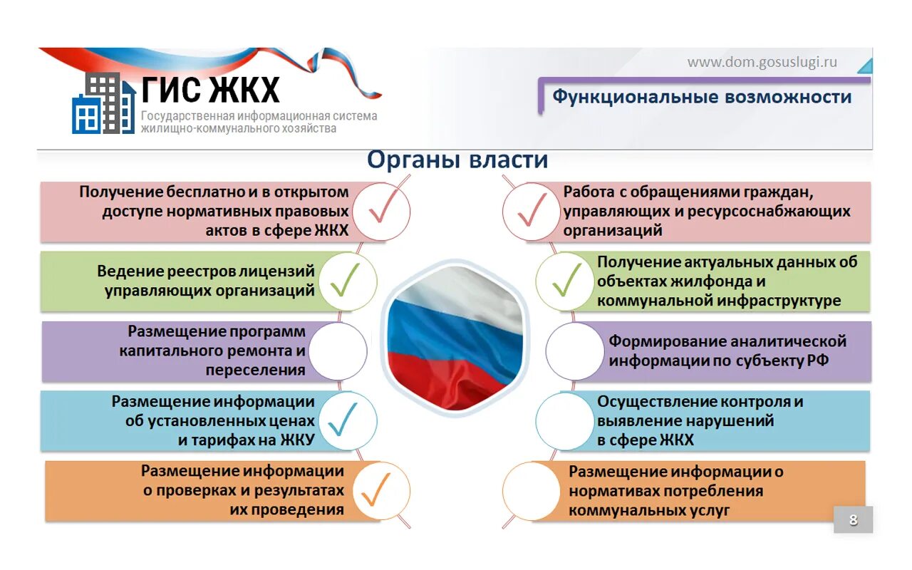 Сайт гис жкх свердловской. ГИС ЖКХ. ГИС ЖКХ логотип. Размещение информации в ГИС ЖКХ. ГИС ЖКХ презентация.