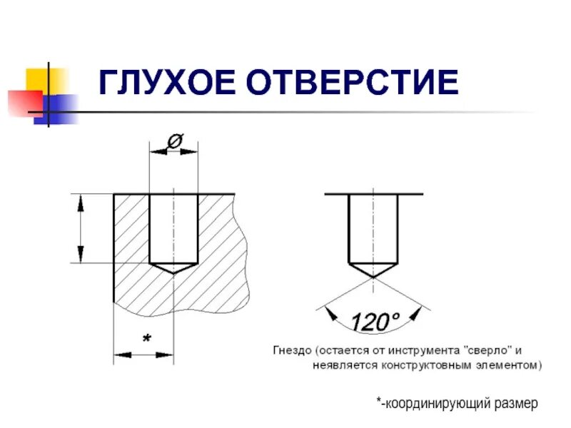 Добавить отверстие. М16 глухое резьбовое отверстие. Глухое резьбовое соединение на чертеже. Сверление глухого отверстия чертеж. Отверстие с зенковкой м87h.