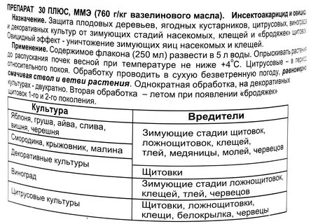 Препарат 30 для растений инструкция по применению