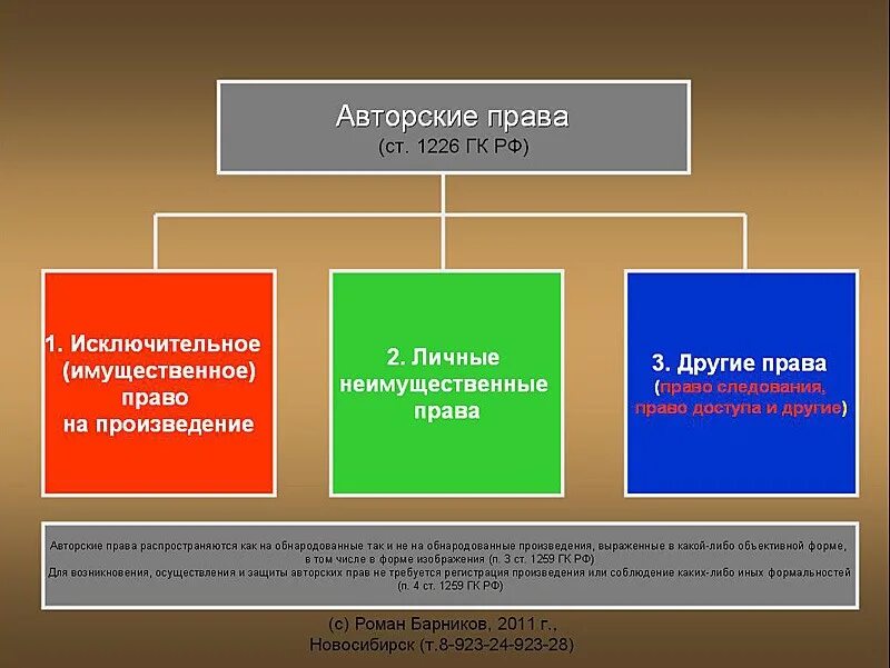 Авторское право. Авторское право определение. Авторское право в России. Элементы авторских прав