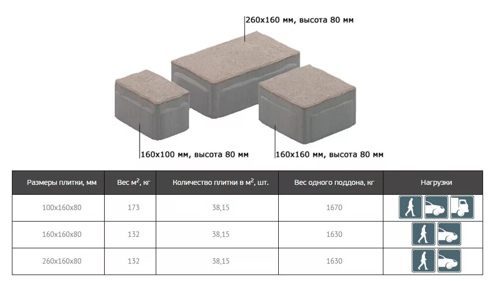 Плитка тротуарная 500х500х70 вес. Вес м2 тротуарной плитки толщина 50мм. Вес 1м2 тротуарной плитки толщиной 60 мм. Брусчатка вес 1 м2. Брусчатка тротуарная размеры