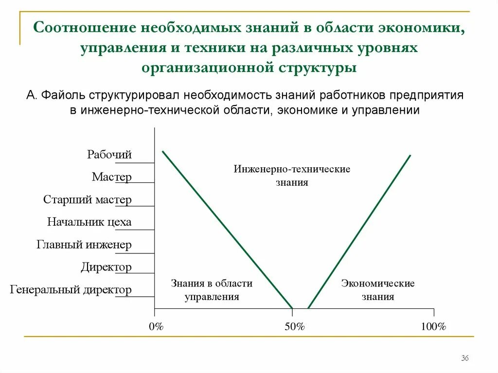 Изменения в экономической области. Экономика область знаний. Соотнести профессии и сферу экономики. Области экономики. Развитие познаний в области экономики.