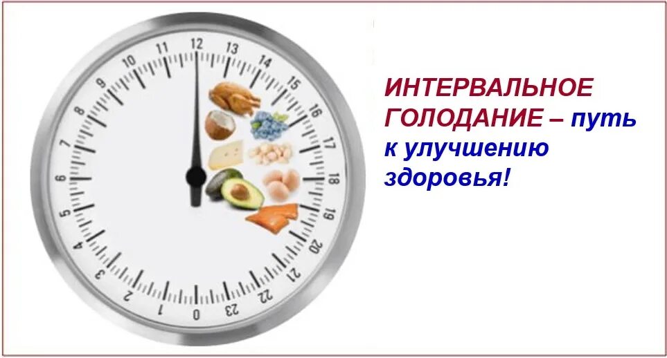 Интервальное голодание 16/8. Интервальное голодание 19/5 схема. Интервальное голодание 14/10 схема. Интервальное голодание схемы для начинающих. Рассчитать интервальное голодание схемы для начинающих