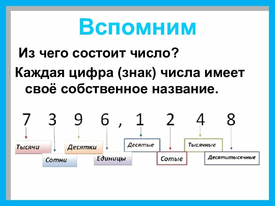 Количество цифр из которых состоит число