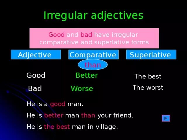 Badly adjective. Good adjective. Bad Irregular adjectives. Good Bad adjectives. Adjectives for good and Bad.