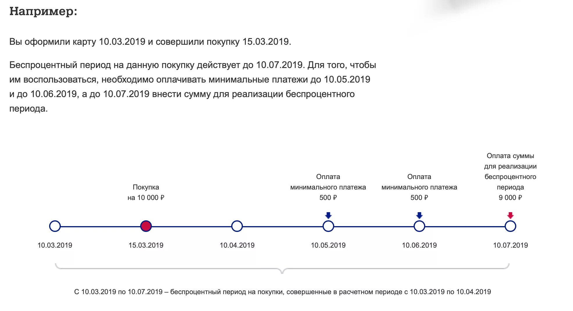 Почта банк карта без процентов. Льготный период 120 дней схема. Льготный период кредитной карты. Кредитная карта элемент 120. Расчетный период по кредитной карте.