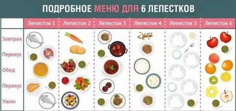 5 лепестков меню на каждый день