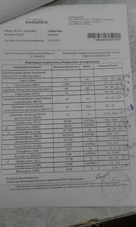 Бойченко лаборатория анализ